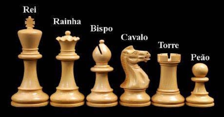 Xadrez: Tática, Estratégia, Fatos, Curiosidades, etc.: O movimento das  peças de xadrez: o CAVALO